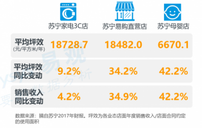 智慧零售，中國商業(yè)進步和實體經(jīng)濟發(fā)展的新引擎