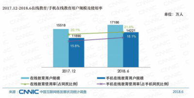 打造99網(wǎng)絡(luò)學習節(jié)IP 新東方在線激活年輕群體