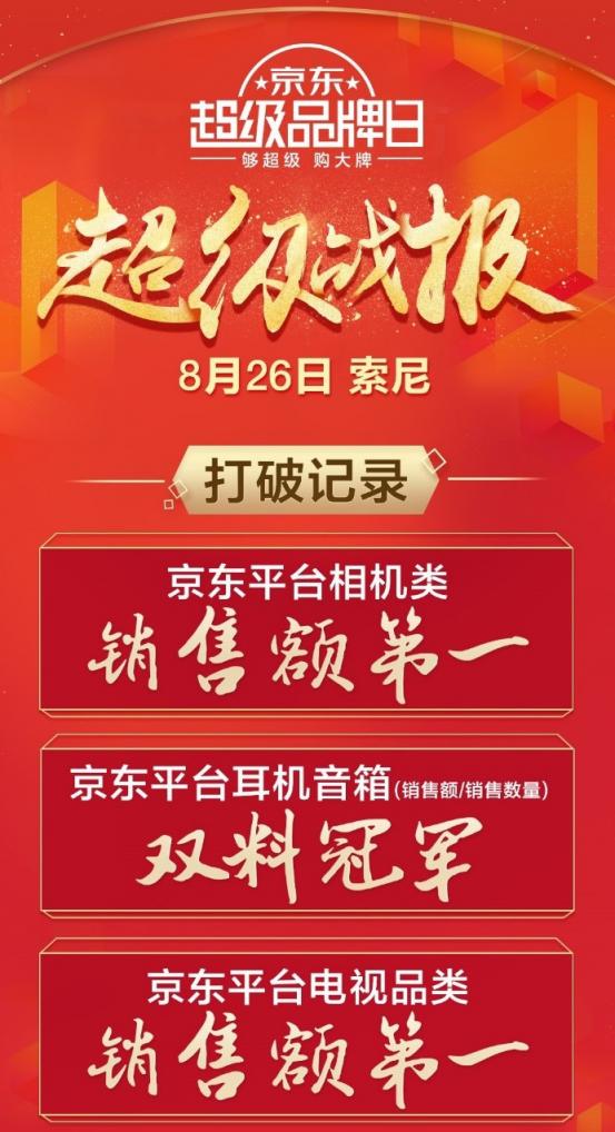 索尼京東超品日戰(zhàn)報(bào)出爐，當(dāng)日直播觀看量突破255萬次！