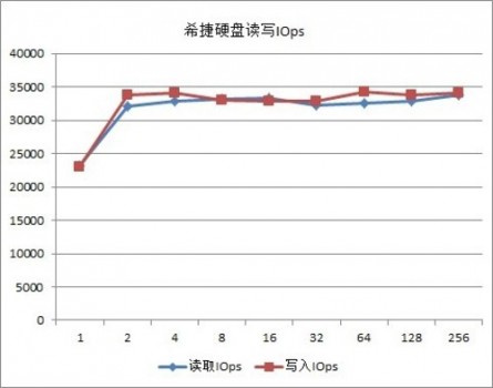 針對(duì)細(xì)分市場(chǎng) 深入分析希捷NAS專用4TB硬盤