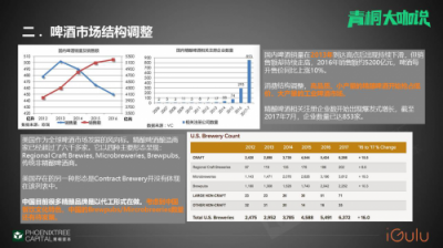 青桐資本大咖說 愛咕嚕張舒：從瓶啤到鮮釀，智能啤酒機(jī)助力B端啤酒市場(chǎng)消費(fèi)升級(jí)
