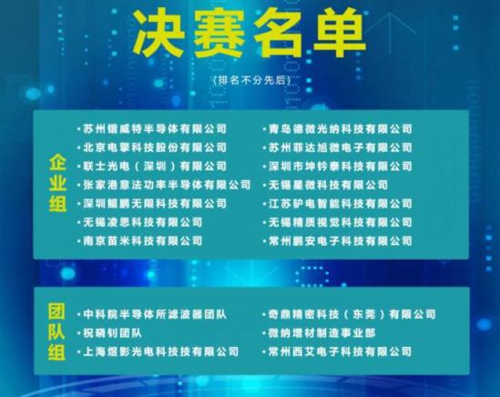 劍指張家港 國際第三代半導(dǎo)體專業(yè)賽東部賽區(qū)決賽名單出爐