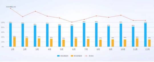 對(duì)于《少年三國(guó)志》而言，聯(lián)動(dòng)國(guó)漫是一種責(zé)任與使命