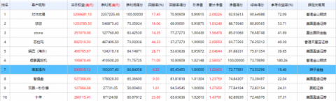 獅子金融：實盤大賽進入倒計時，獅子金融屢創(chuàng)新高