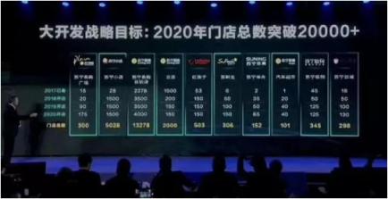 未來已來 蘇寧智慧零售打造未來消費模式雛形