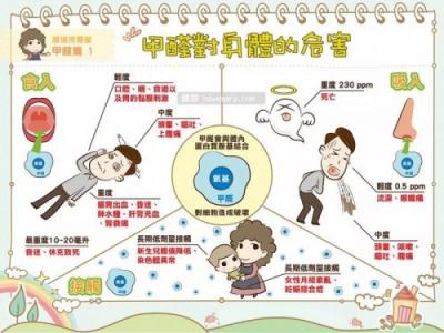 奇道科技：關愛家人，從每一口呼吸開始