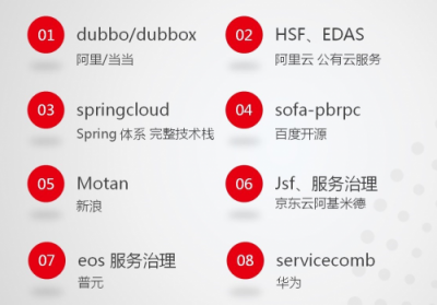 用友云服務治理平臺助力企業(yè)微服務架構落地