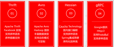 用友云服務治理平臺助力企業(yè)微服務架構落地