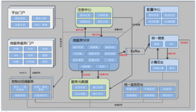 用友云服務治理平臺助力企業(yè)微服務架構落地