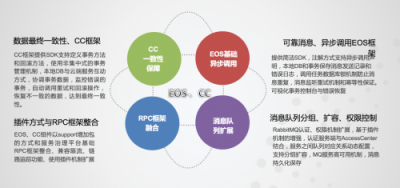 用友云服務治理平臺助力企業(yè)微服務架構落地