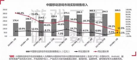 游戲調(diào)控加速行業(yè)洗牌 精品化、全球化將決定下半場(chǎng)成敗