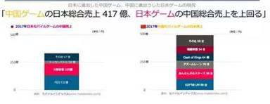 游戲調(diào)控加速行業(yè)洗牌 精品化、全球化將決定下半場(chǎng)成敗