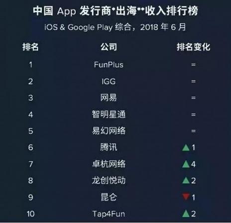 游戲調(diào)控加速行業(yè)洗牌 精品化、全球化將決定下半場(chǎng)成敗