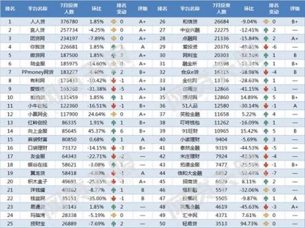 五周年成人禮，“慢公司”向上金服如何能逆勢(shì)前行？