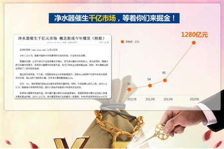 金九銀十凈水器代理商機(jī)無限，物云水機(jī)門檻低值得投資