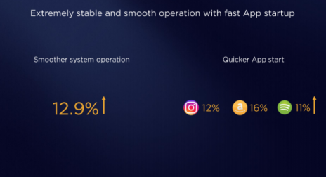真香預(yù)警！EMUI9.0新特性曝光升級機型超EMUI8.0