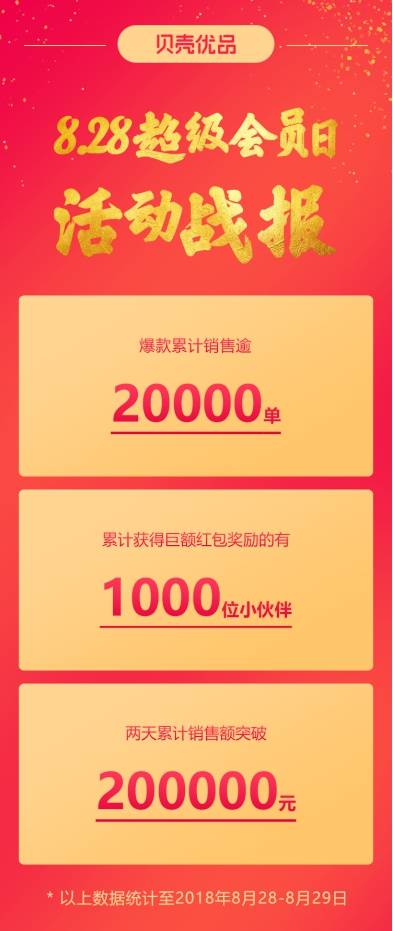 貝殼優(yōu)品，再次獲得資本市場青睞