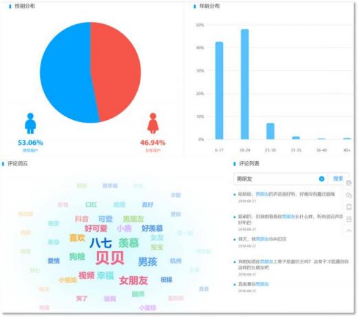 火星文化專訪：袁海談青藤文化的MCN擴張路徑
