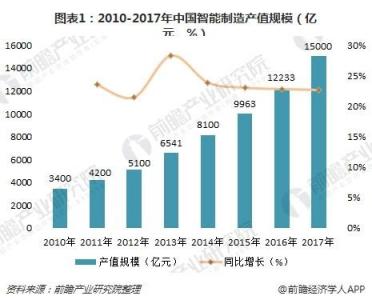 8Manage FAS：工業(yè)設(shè)備制造行業(yè)，新一代ERP智能管理來“襲”！