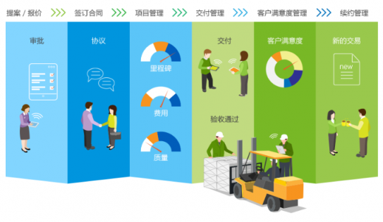 8Manage FAS：工業(yè)設(shè)備制造行業(yè)，新一代ERP智能管理來“襲”！