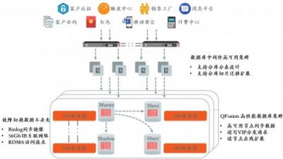 浙江農(nóng)信攜手沃趣科技，互聯(lián)網(wǎng)技術(shù)助推網(wǎng)絡(luò)金融核心平臺
