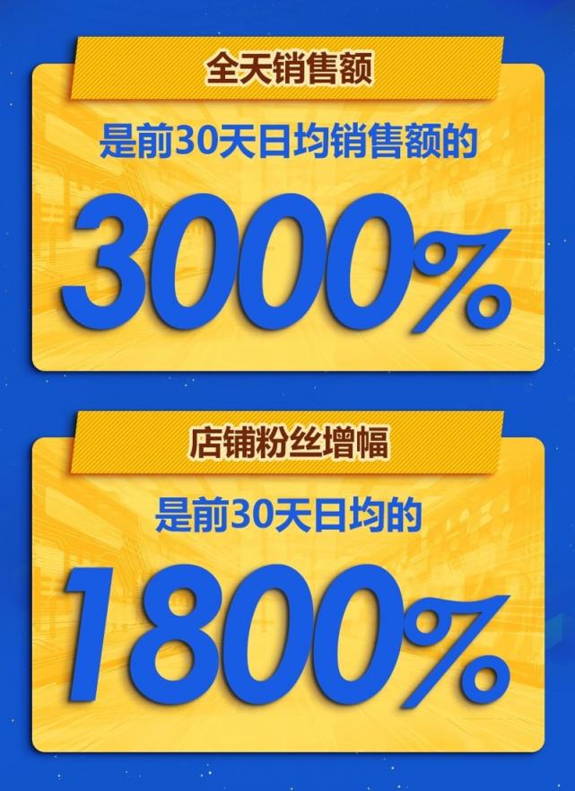 京東微軟超級新品日戰(zhàn)報(bào)出爐，Surface系列產(chǎn)品成績優(yōu)異