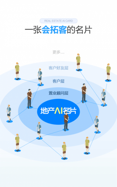 9成地產(chǎn)百?gòu)?qiáng)都在用的明源云客，攜地產(chǎn)智能名片重磅來(lái)襲