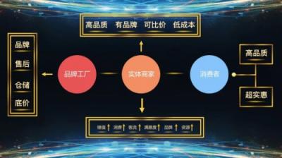 實(shí)體企業(yè)不好做？因?yàn)?9%的人不了解愛企匯！
