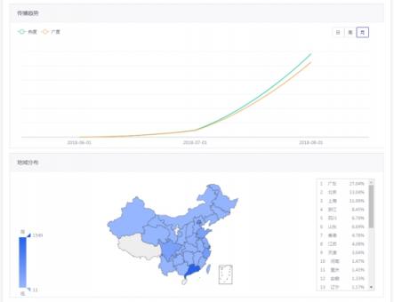 Weblogic高危漏洞致不法黑客入侵 服務(wù)器再變門羅幣礦機