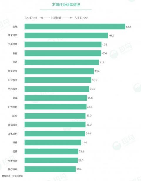 拉勾獨家揭秘華東產(chǎn)品經(jīng)理職業(yè)發(fā)展：平均月薪18.1k
