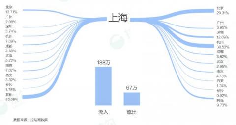 拉勾獨家揭秘華東產(chǎn)品經(jīng)理職業(yè)發(fā)展：平均月薪18.1k