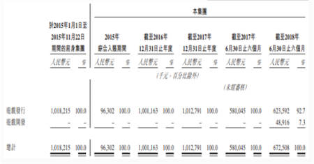 中手游赴港IPO：2018上半年?duì)I收6.73億，已儲(chǔ)備50款新游、94個(gè)IP