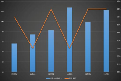 電商Q2財(cái)報(bào)復(fù)盤：純電商式微，零售新業(yè)態(tài)走強(qiáng)