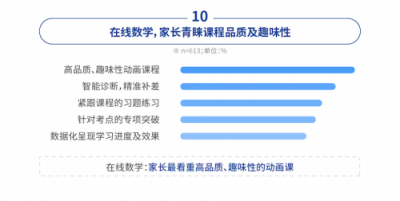中科院：中小學(xué)在線數(shù)學(xué)市場(chǎng)，洋蔥數(shù)學(xué)份額達(dá)62%