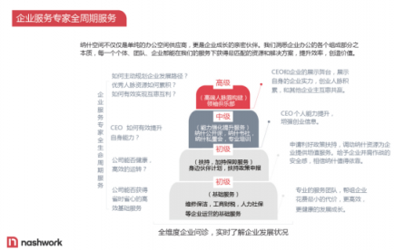 納什空間公布一攬子創(chuàng)業(yè)扶持計劃，幫助創(chuàng)業(yè)者度過寒冬