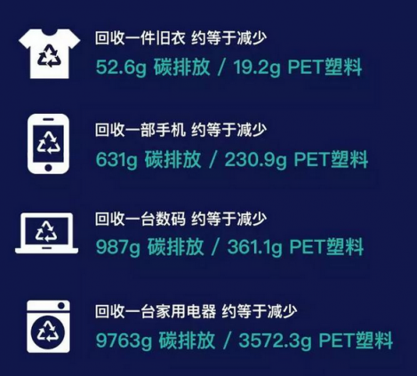 為舊相機找到新歸宿，蘇寧拿出50億以舊換新補貼