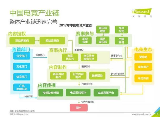 直播新風口出現(xiàn)，虎牙和斗魚誰將把握先機，力爭上游