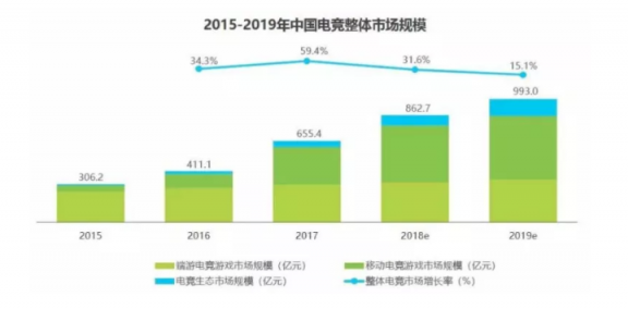 直播新風口出現(xiàn)，虎牙和斗魚誰將把握先機，力爭上游