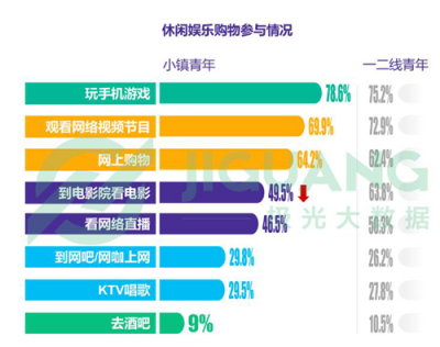 《小鎮(zhèn)青年》報(bào)告背后的思考：互聯(lián)網(wǎng)江湖還有哪些紅利？