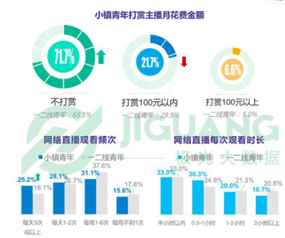 《小鎮(zhèn)青年》報(bào)告背后的思考：互聯(lián)網(wǎng)江湖還有哪些紅利？