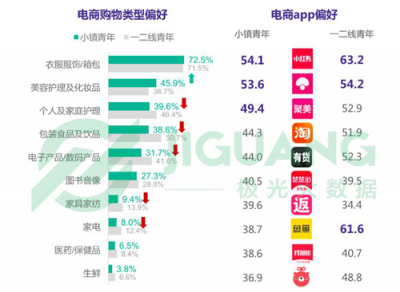 《小鎮(zhèn)青年》報(bào)告背后的思考：互聯(lián)網(wǎng)江湖還有哪些紅利？