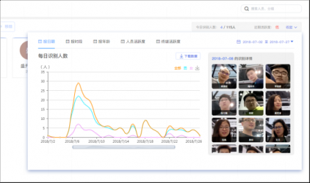 簡單靈活，盛開FRM人臉識別管理系統(tǒng)一鍵接入百種場景應用