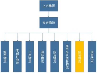 從“融合發(fā)展”到“聚力超越”，解密安吉快運(yùn)的布局與變革