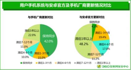 360安全大腦再引熱議 2018手機(jī)安全報告關(guān)注用戶隱私