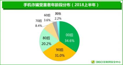 360安全大腦再引熱議 2018手機(jī)安全報告關(guān)注用戶隱私