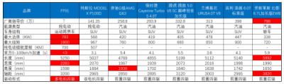 中國新能源汽車市場：弱者的紅海，強者的藍海