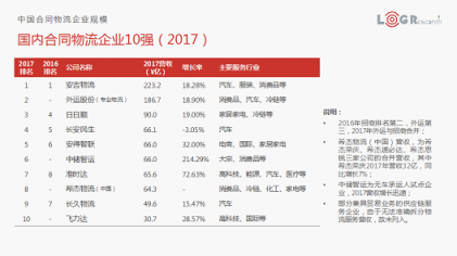 合同物流如何創(chuàng)新發(fā)展？羅賓遜、DHL、蘇寧物流、鐘鼎創(chuàng)投帶來了答案
