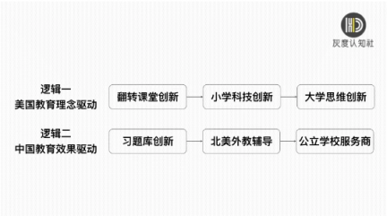 灰度認(rèn)知社曹升：互聯(lián)網(wǎng)教育如何實(shí)現(xiàn)同質(zhì)化競(jìng)爭(zhēng)的突破？