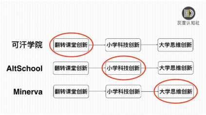 灰度認(rèn)知社曹升：互聯(lián)網(wǎng)教育如何實(shí)現(xiàn)同質(zhì)化競(jìng)爭(zhēng)的突破？
