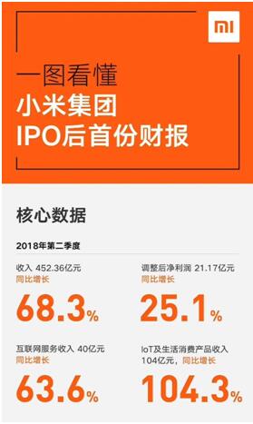 小米上市后，米家IH電飯煲首次降價福利來啦